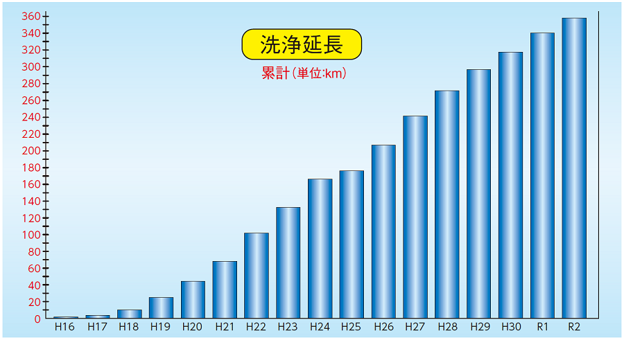 施工実績