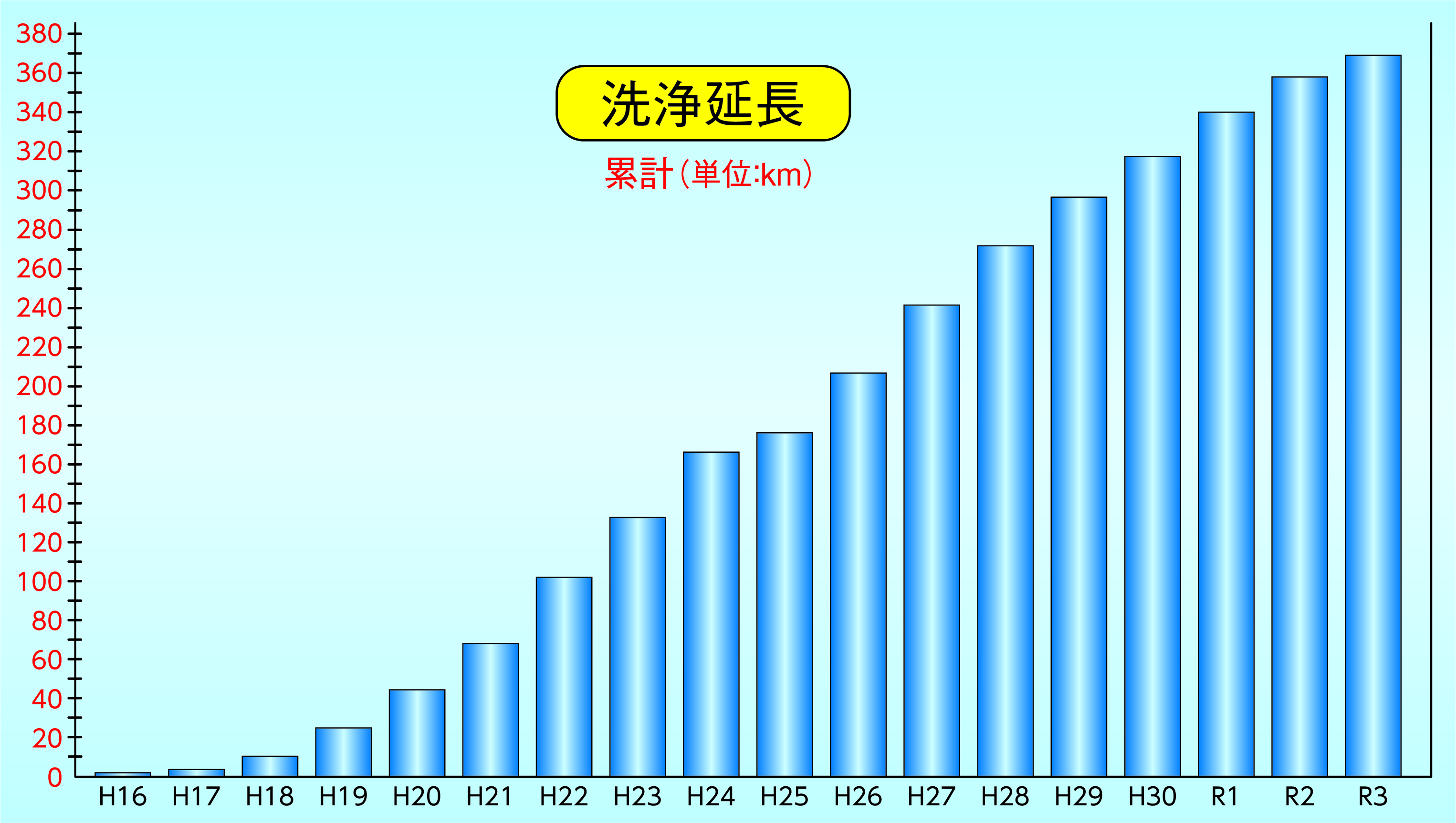 施工実績